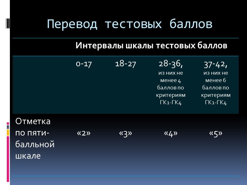 Перевод тестовых баллов